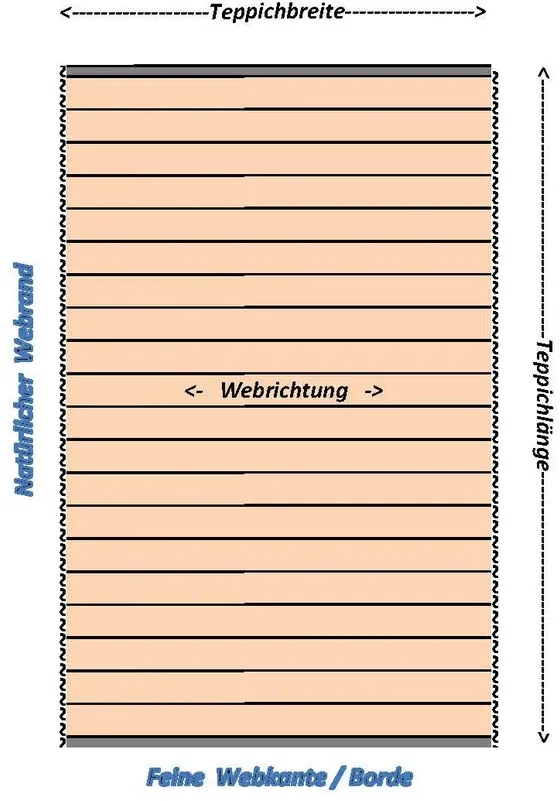 Teppichrichtung